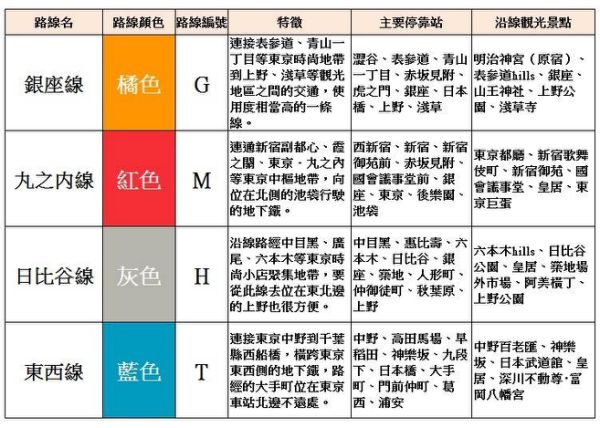 東京電車交通不再卡卡！一次搞懂東京各家鐵路公司所有路線！
