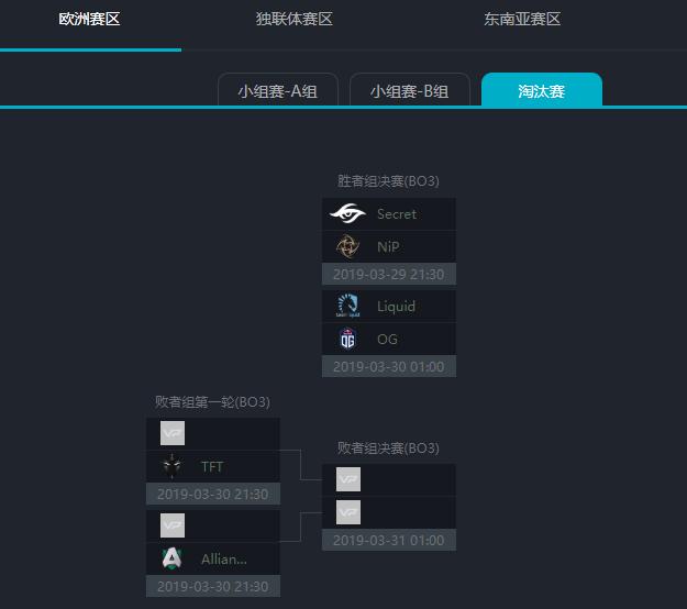歐洲CIS與南美Major預選先行開戰，Ana回歸首秀驚艷