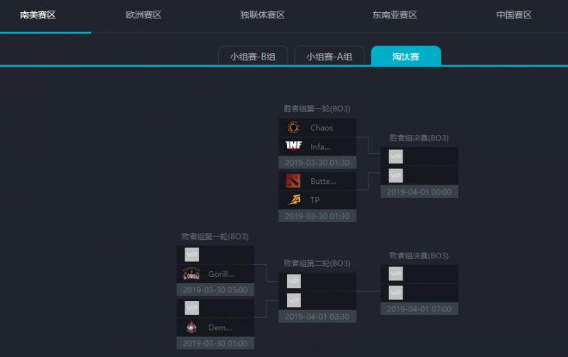 歐洲CIS與南美Major預選先行開戰，Ana回歸首秀驚艷