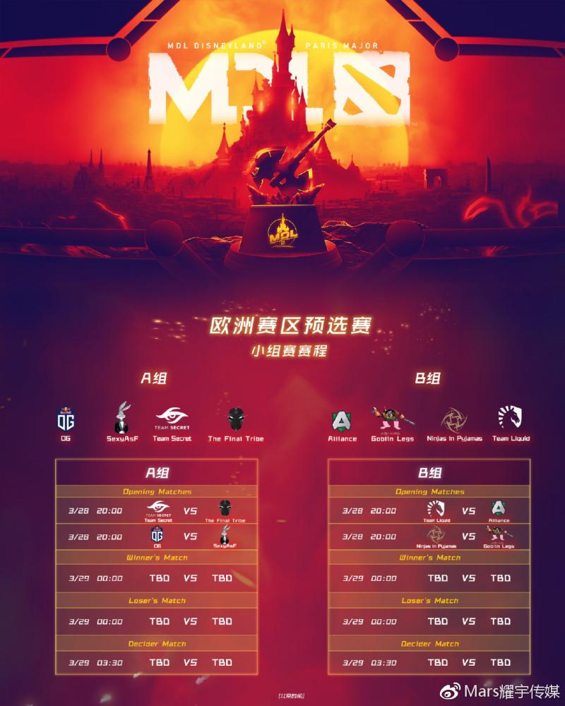 MDL巴黎Major預選賽賽程出爐，中國北美歐洲各占三席