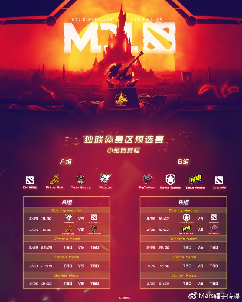 MDL巴黎Major預選賽賽程出爐，中國北美歐洲各占三席