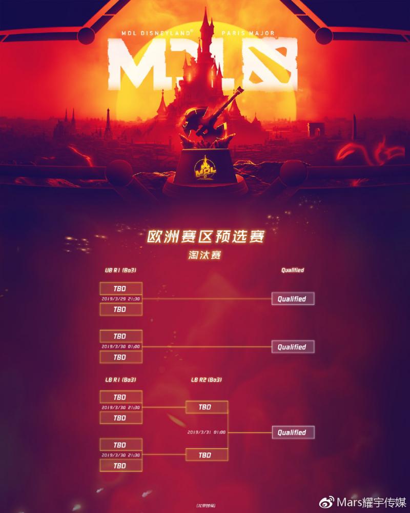 MDL巴黎Major預選賽賽程出爐，中國北美歐洲各占三席