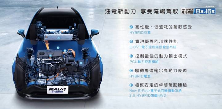 恐怖！！Toyota R A V 4 Hybrid 4WD 油環島測試，一公升油耗居然XXX公里！！