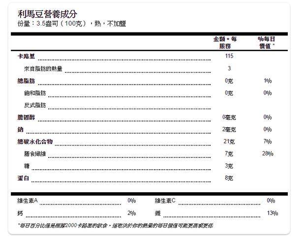 「皇帝豆」不但營養驚人，它的超強蛋白質更是「膽固醇剋星」，這樣吃還能降血糖..