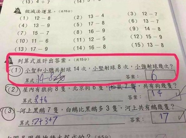 請問「小強射球幾次？」這道數學題讓網友好崩潰：我拿去問媽祖看看...