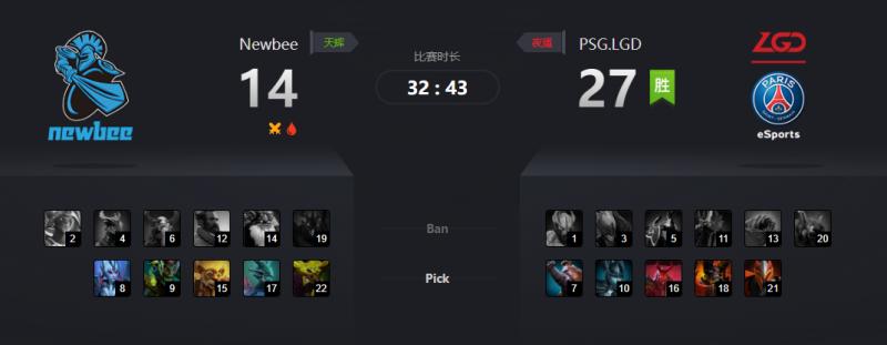 開啟巴黎童話之夢，PSG.LGD晉級巴黎迪士尼Major