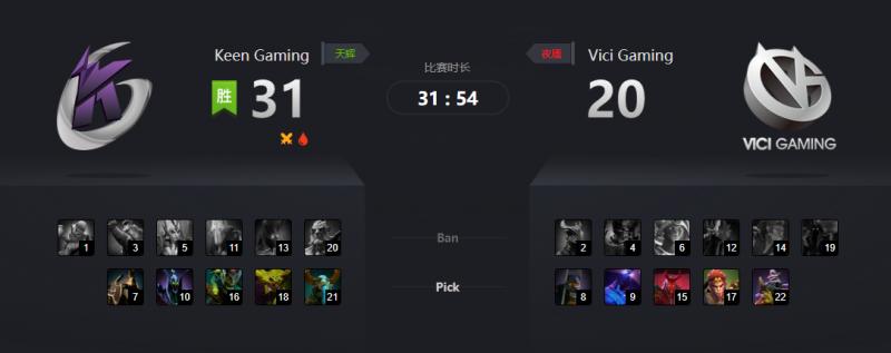 新科Major冠軍隕落，KG戰勝VG晉級MDL巴黎Major！