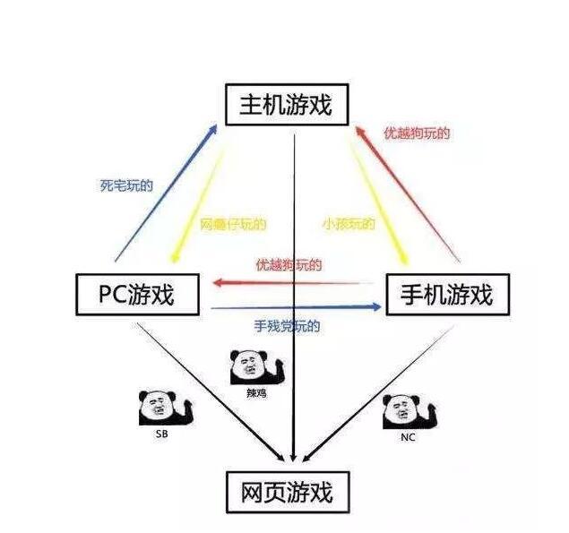 只看火影海賊是最底層？動漫圈鄙視鏈讓人氣憤，你被鄙視過嗎