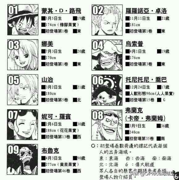 《海賊王》中沒有「遺傳」一說，路飛的身高就是最好證明！