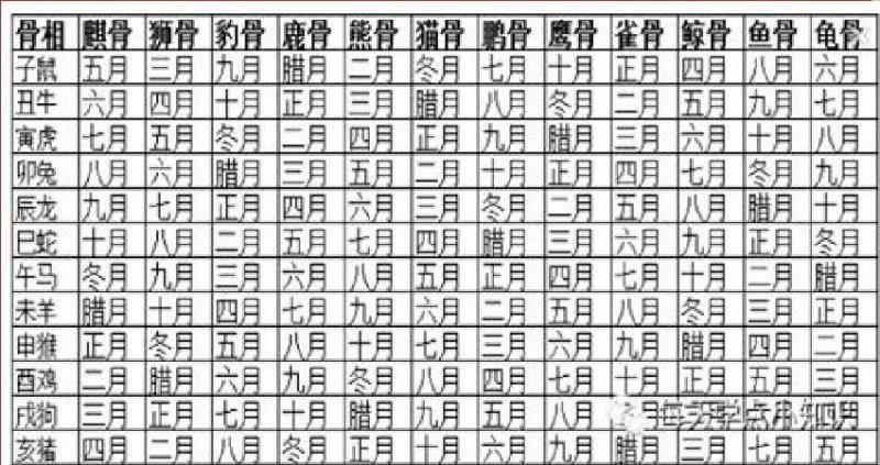 從你的農曆生日，看出是勞苦奔波貧窮命，還是高枕無憂富貴命