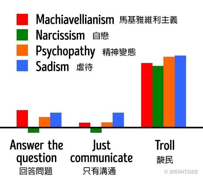 9個「心理變態就在你身邊」你卻渾然不知的生活跡象