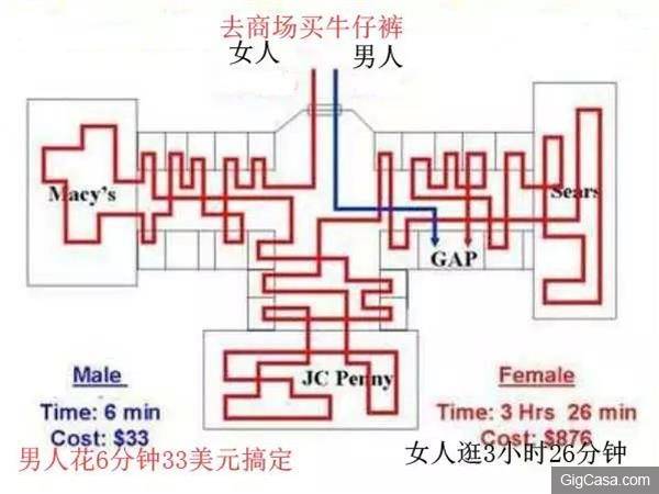 女人比男人複雜？12張圖證明給你看！進來你就懂了