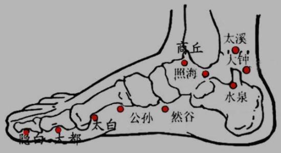 中醫為皮膚乾燥的您支招3大「補水穴」