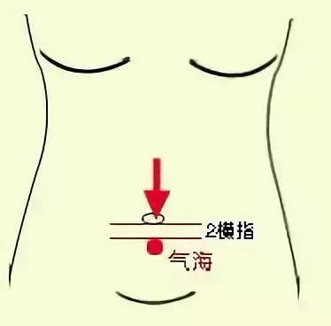 春必灸氣海，快速激發身體陽氣！