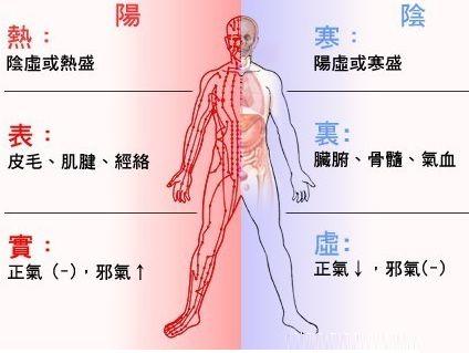 手腳冰涼、四肢發冷，調理體寒有妙招！