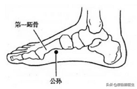 人體自帶"減肥穴"，每天按一按，按走脂肪贅肉，不出2周瘦下來