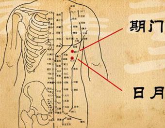 【每日一穴：期門穴】