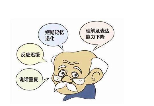 做3道題，測試是否有老年癡呆，結果出來也不怕，4個方法能預防