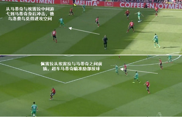 復盤曼聯2-1沃特福德：鋒線拉邊與肋部問題的「矛盾」，進攻走位有新趨勢？