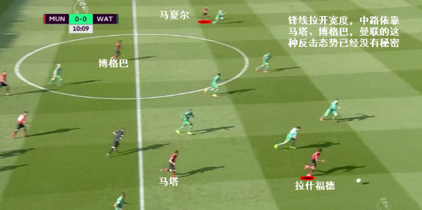 復盤曼聯2-1沃特福德：鋒線拉邊與肋部問題的「矛盾」，進攻走位有新趨勢？