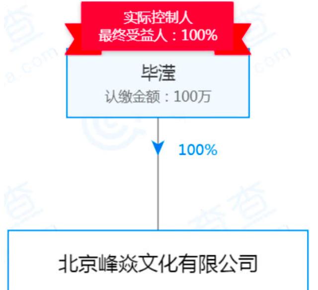 洪欣拒談張丹峰再引婚變傳聞，女經紀人畢瀅已回到張丹峰身邊！