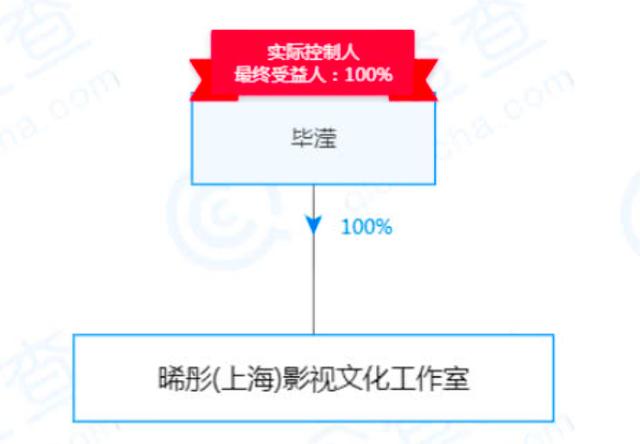 洪欣拒談張丹峰再引婚變傳聞，女經紀人畢瀅已回到張丹峰身邊！