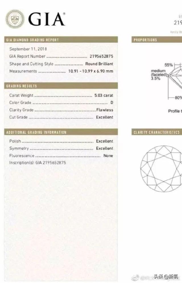 被向太拖進豪門的郭碧婷因800萬鑽戒被酸了？向佐回復甜炸了！