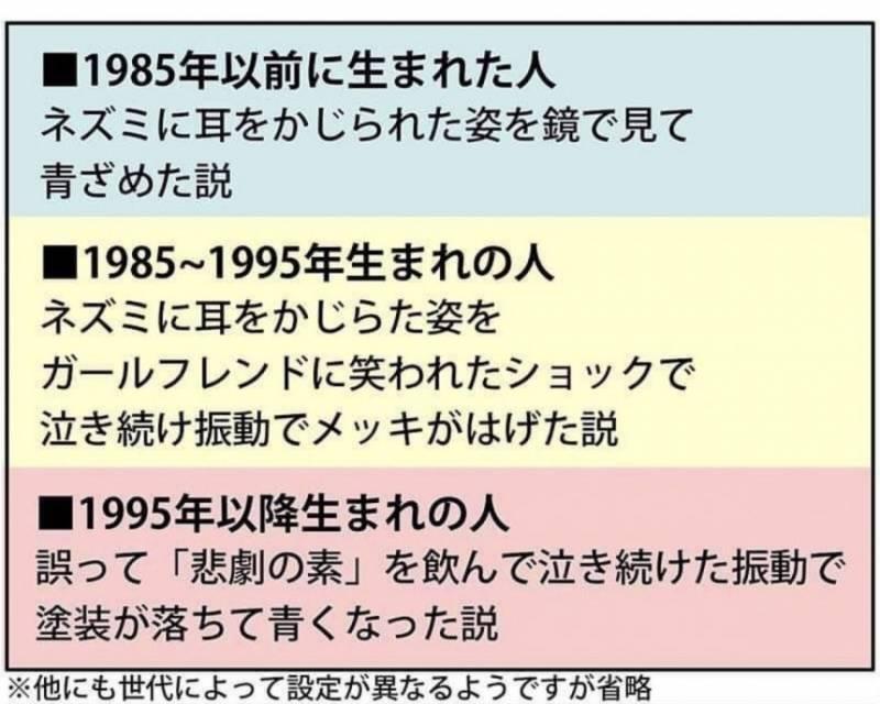 多啦A夢「黃色變藍色」是有原因的　3種官方解釋洩漏你的年齡~~~