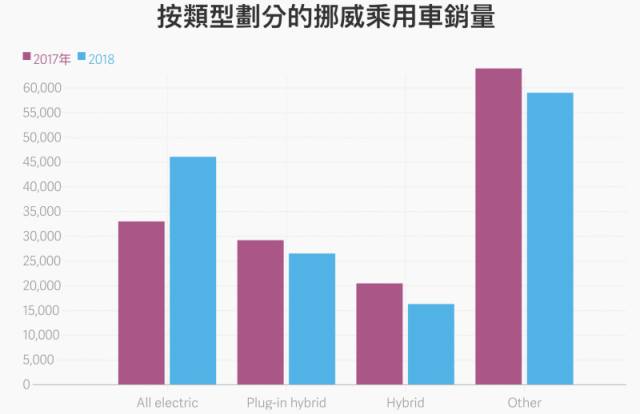 挪威電動車銷售量已經超越燃油車，那為什麼台灣不能？