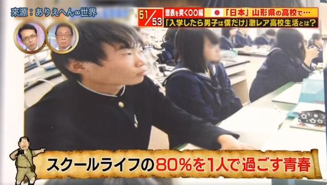 全校都是我後宮！高校唯一男學生「被159位女生圍繞」 他無奈揭開「悲慘校園生活」：每天都爽到很痛苦