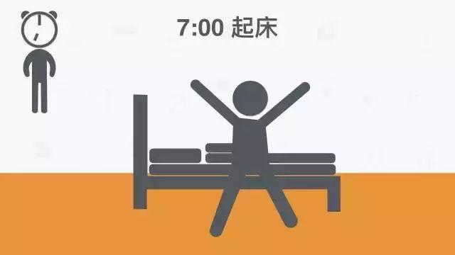 不要再熬夜了，這是全球公認最健康的作息時間表