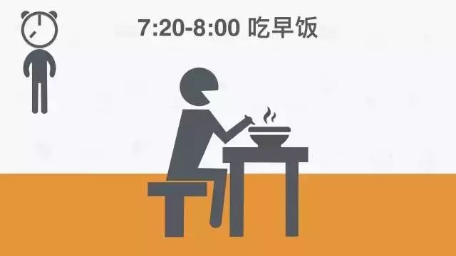 不要再熬夜了，這是全球公認最健康的作息時間表