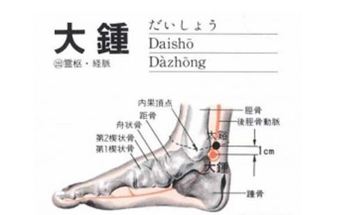 【每日一穴：大鐘穴】