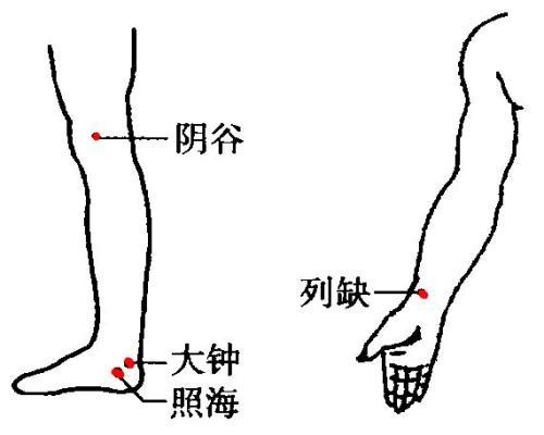 【每日一穴：大鐘穴】