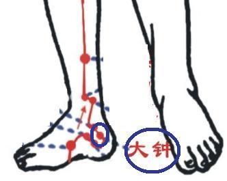 【每日一穴：大鐘穴】