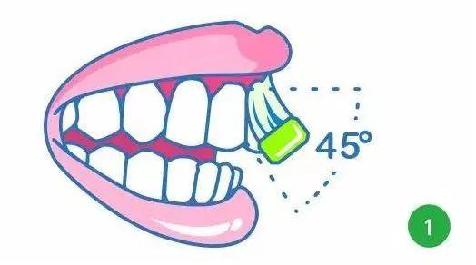 晚上不刷牙，你可能不知道後果很嚴重 - 壹讀