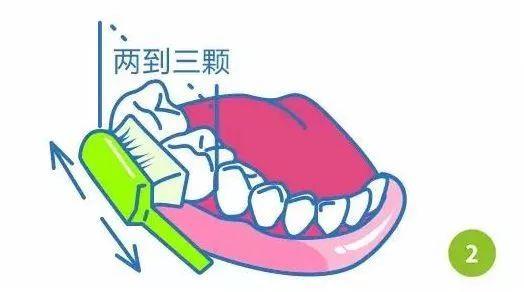 晚上不刷牙，你可能不知道後果很嚴重 - 壹讀