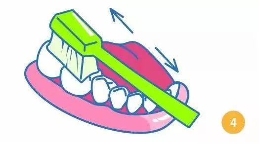 晚上不刷牙，你可能不知道後果很嚴重 - 壹讀