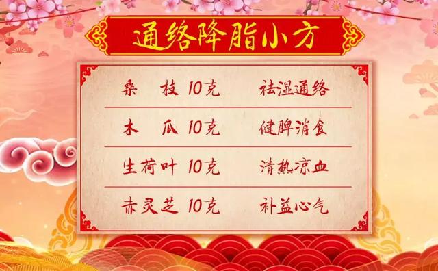 心臟狀況手上看出來！兩個方子通絡降脂、祛火潤燥，清除健康隱患