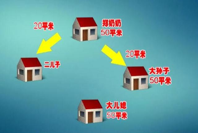 兒媳回家進門就砸東西，就為趕走74歲婆婆？幫孫子「看住」房子