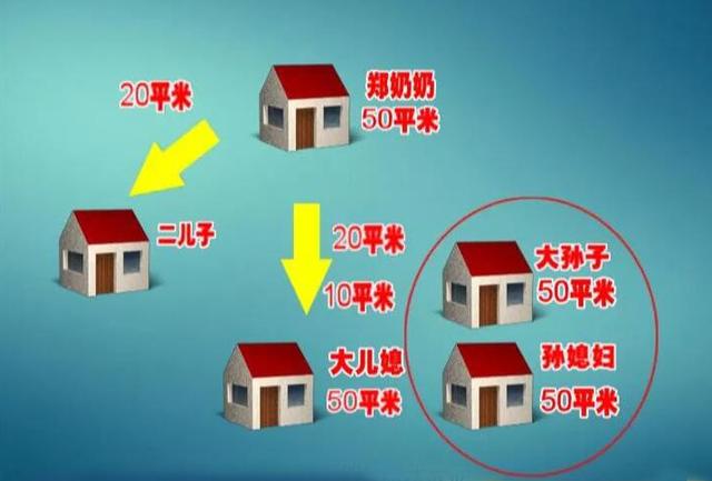 兒媳回家進門就砸東西，就為趕走74歲婆婆？幫孫子「看住」房子