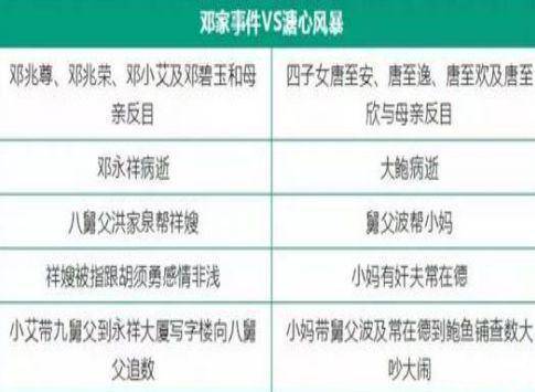 TVB億萬富翁配角近照曝光，如今居然胖到肚腩都熬出來了，擁三妻還不足，現在又加多一個？ ！！！