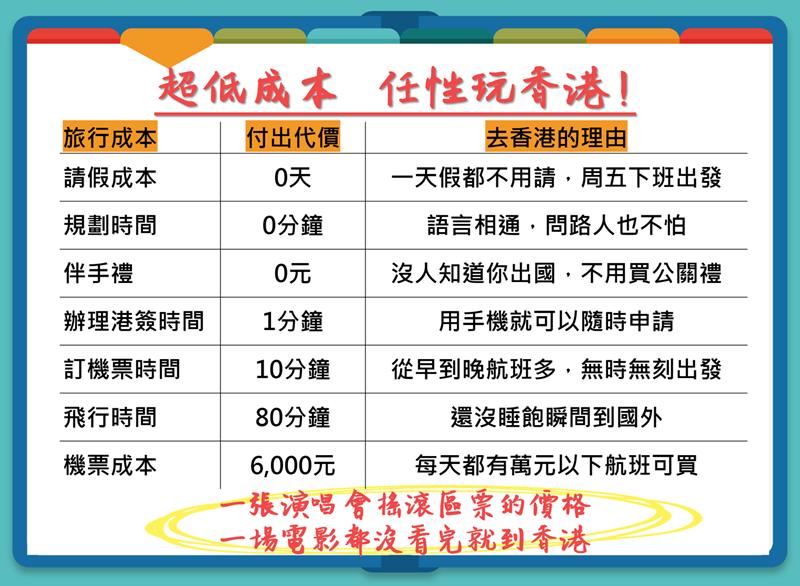不請假也能任性玩香港