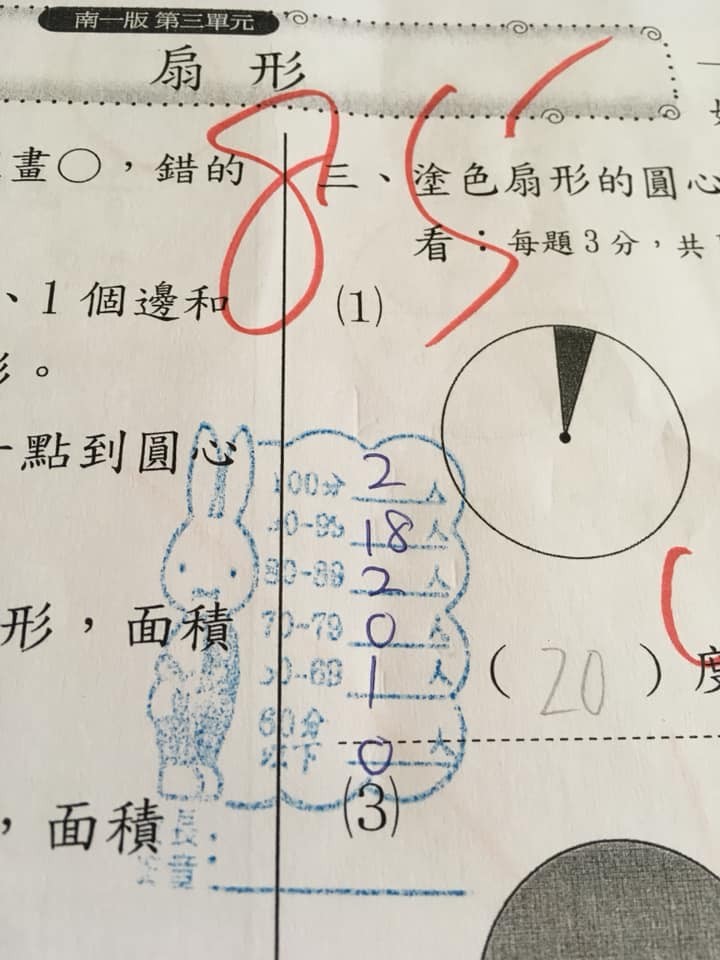 數學85分卻倒數第2，小5生考卷被蓋「藍色兔兔章」，媽媽一看驚覺「台灣教育出問題」：小學生心很累