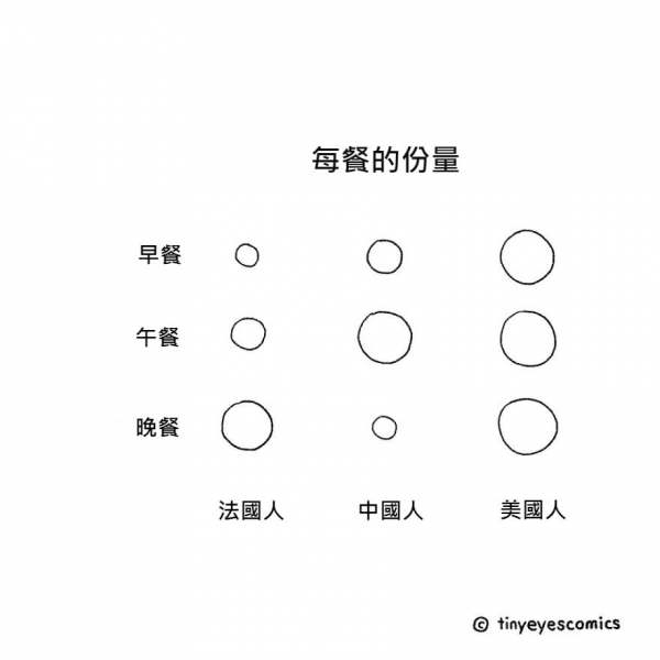 18張秒懂「東西方文化差距有多大」的中肯插畫！一看到「美國人VS.中國人拒絕方式」網友超有感