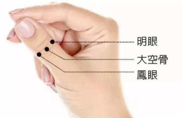 眼睛酸澀看東西模糊，按摩此穴位，眼睛立刻舒服了，比眼藥水都好用
