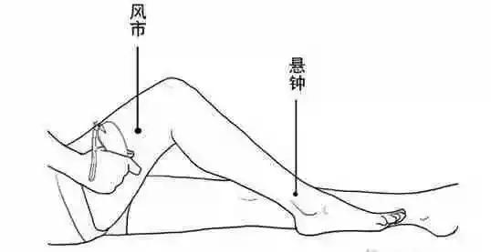 中醫養生| 日常防中風，只需抓好4個動作和2個穴位