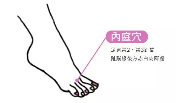 小方法解決大問題！幾種小病痛的按摩治療方法請惠存！