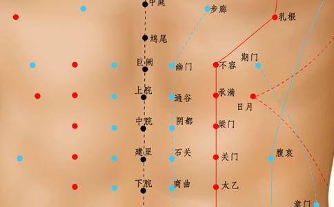 胃部氣血輸注之穴《中脘穴》治療一切脾胃疾病