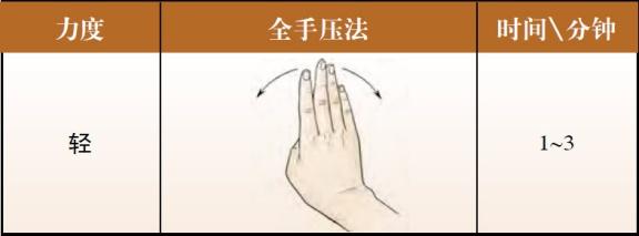 胃部氣血輸注之穴《中脘穴》治療一切脾胃疾病